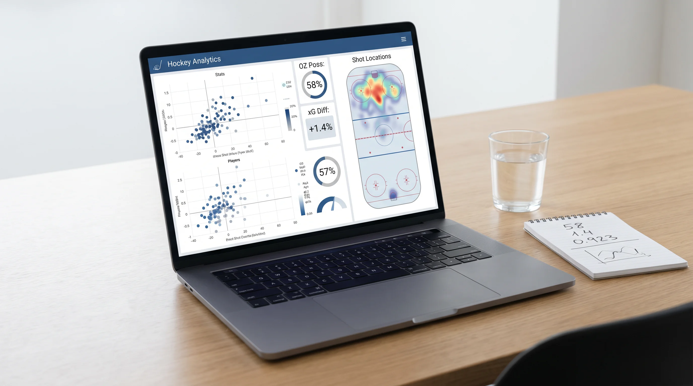 Hockey analytics dashboard on a laptop screen showing expected goals and shot attempt charts